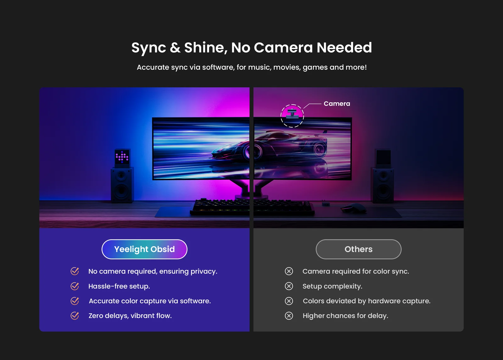 Yeelight Chameleon Lightstrip 2 feature panel showing music sync and color pickup