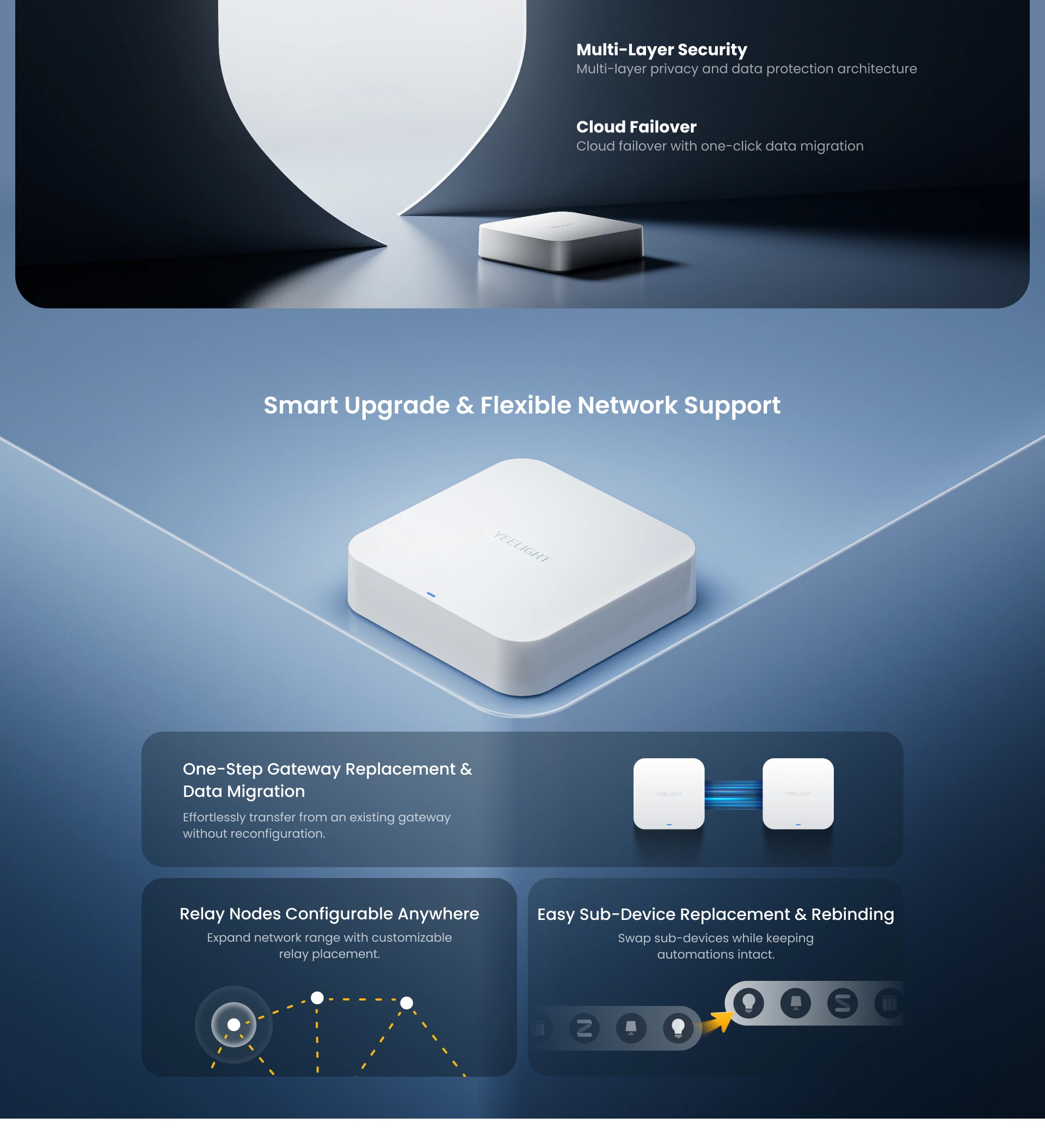 Smart Home Hub E1 marketing section 4/6