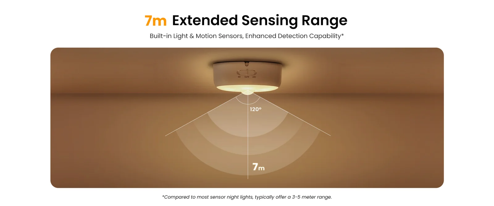 Yeelight Polaris2 Night Light feature panel showing soft ambient glow