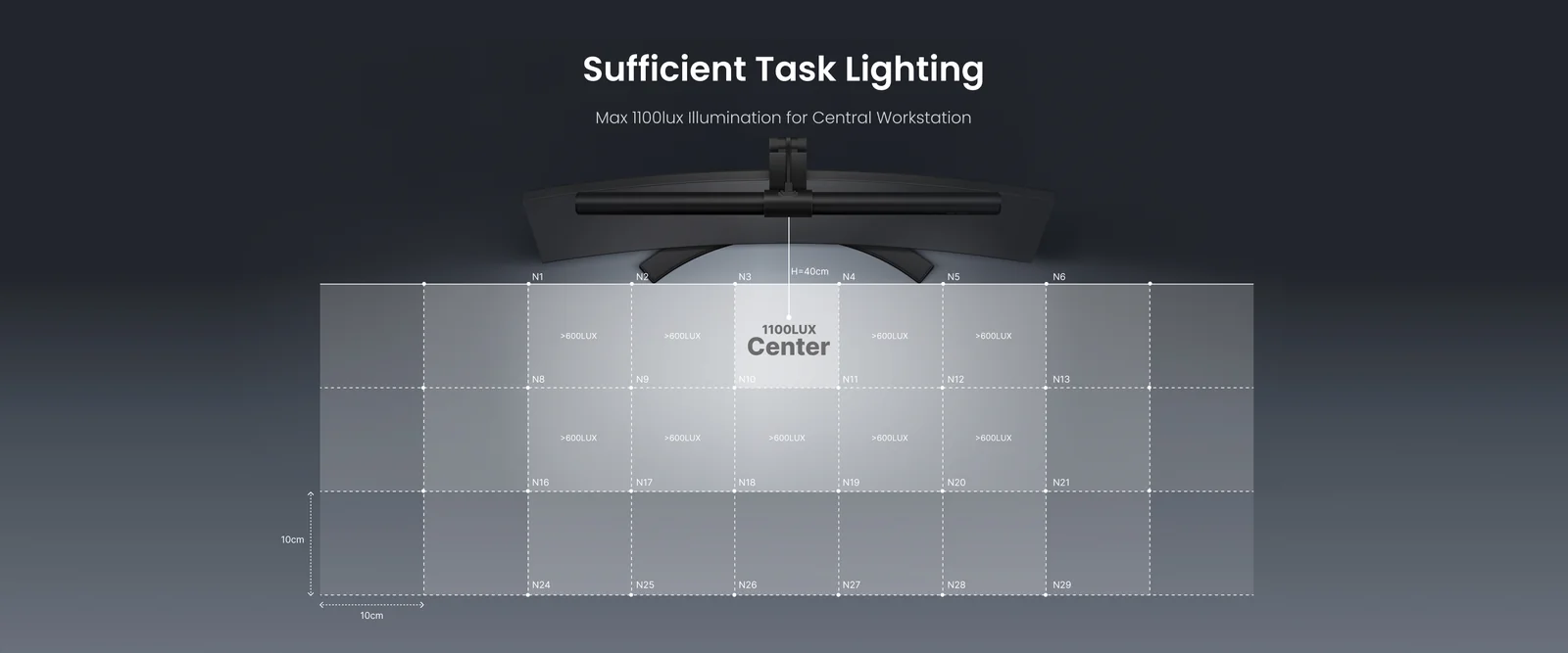 Yeelight Pura Lite feature panel showing screen mounted setup