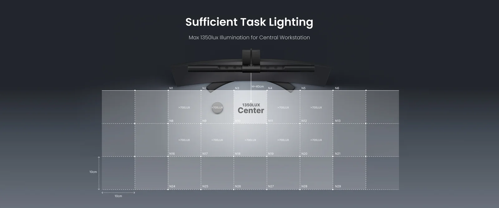 Yeelight Pura feature panel showing screen mounted setup